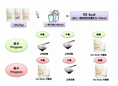 H-TREE大豆蛋白固體飲料| 燃燒你的卡路里，實現瘦身大逆襲