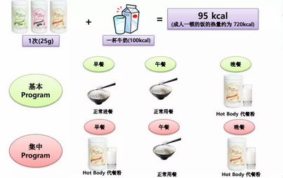 唯拾壹|雙十二，這個減肥套餐被瘋搶了