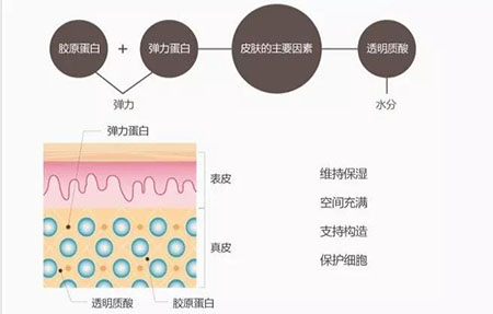 敏感肌不能化妝？良心推薦這款修復遮瑕霜！