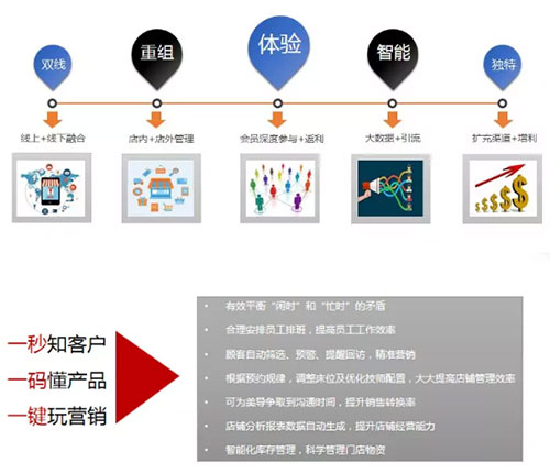 智能商戶管理系統