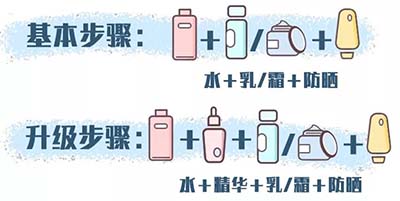 選含神經酰胺、角鯊烷等成分豐富的保濕產品