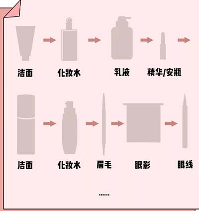 10分鐘搞定淡妝，甜美水潤感滿分