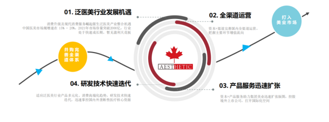 運營干貨 | 美業運營策略方案，全面解決引流轉化，留存裂變