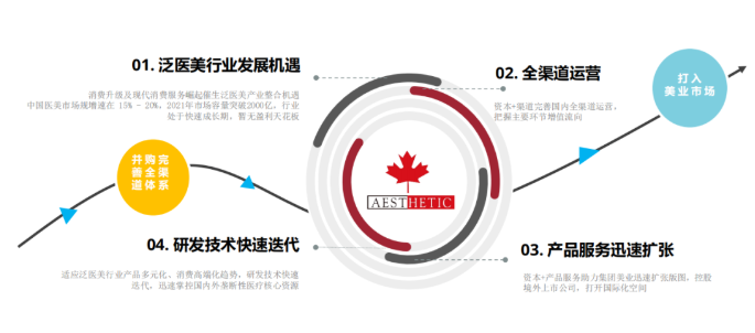 美業(yè)課堂 | 美業(yè)門(mén)店如何解決顧客流失？