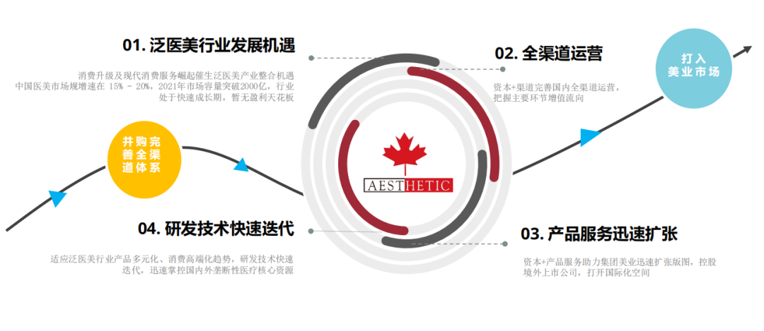 運(yùn)營干貨 | 美容院如何打造門店中的潛在爆品？