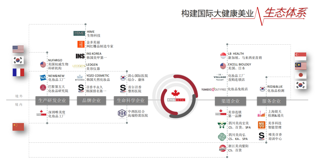 蟬聯(lián)14年！權(quán)威認(rèn)證！唯美度榮登“CCFA2022年生活服務(wù)業(yè)連鎖TOP100”榜單