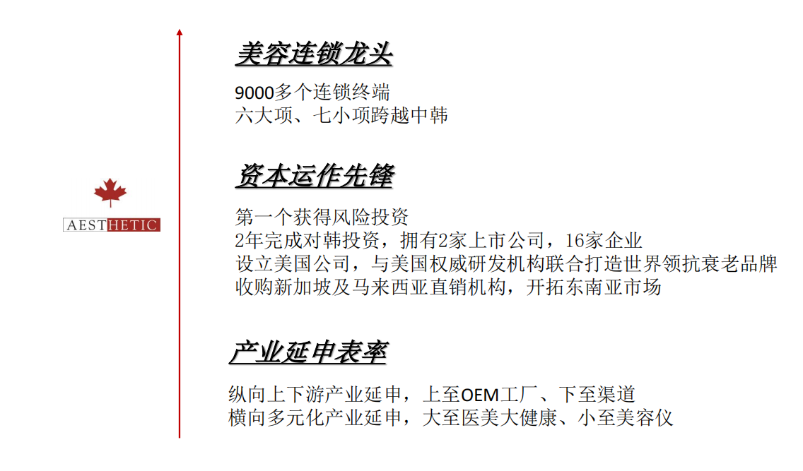 蟬聯(lián)14年！權(quán)威認(rèn)證！唯美度榮登“CCFA2022年生活服務(wù)業(yè)連鎖TOP100”榜單