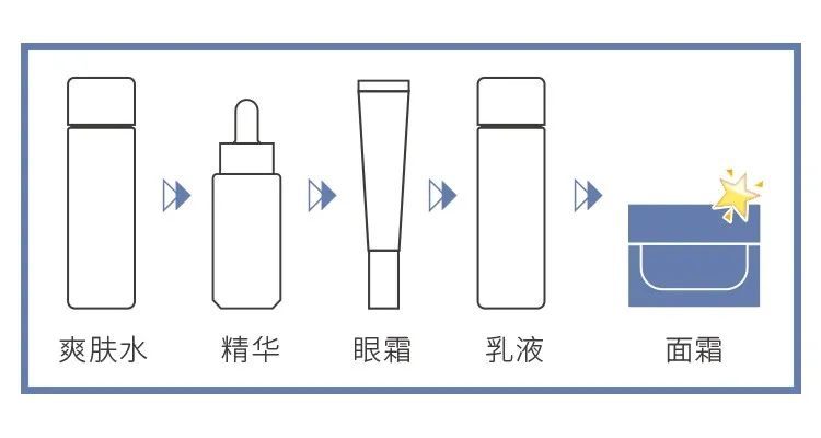 夢(mèng)顏堂水漾保濕霜 | 天然植萃加持，高倍補(bǔ)水保濕