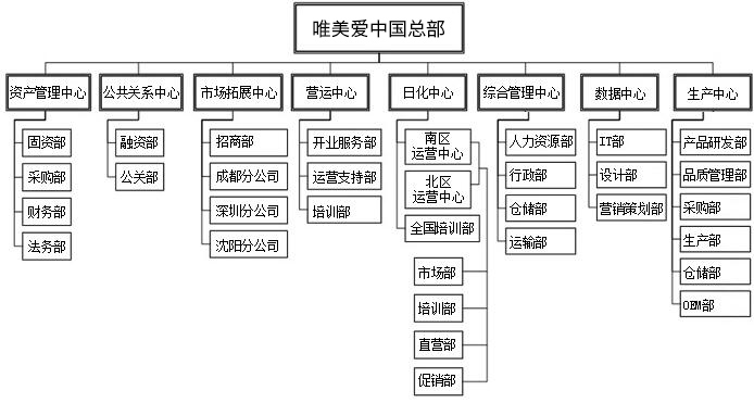 唯美度團隊