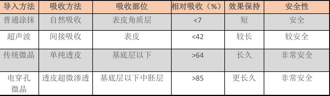 召香美分享：無針水光沒效果？80%都是這里出了錯！